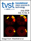 Translational Vision Science & Technology雜志封面